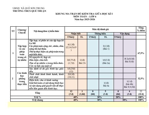 Đề thi Giữa kì 1 Toán 6 năm 2025-2026 trường THCS Quế Thuận (Đà Nẵng)